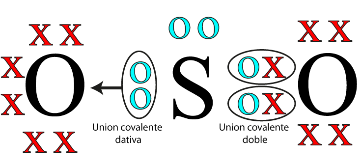 UniÃ³n  Covalente